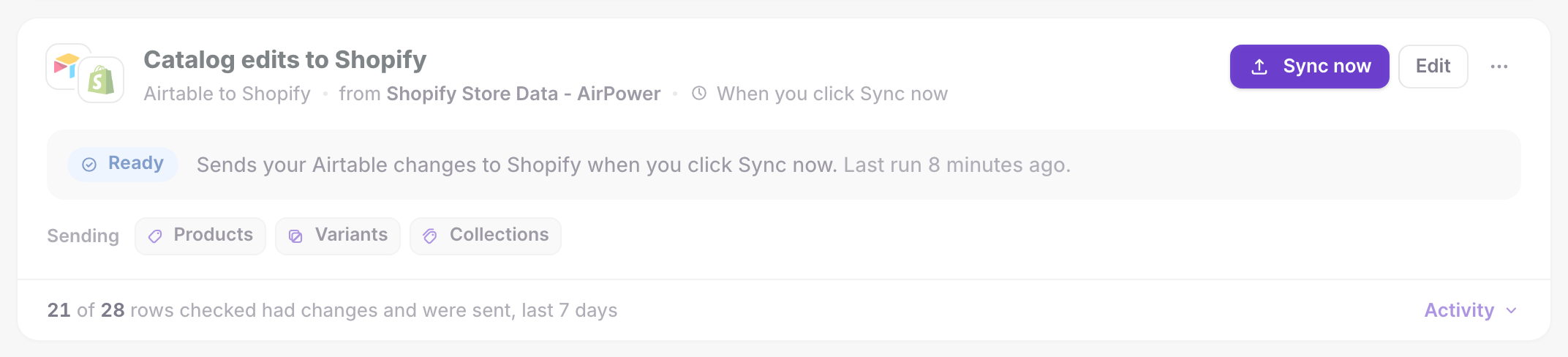 Dashboard sync card for an Airtable to Shopify sync showing Ready, the Sync now button, and the rows sent in the last 7 days